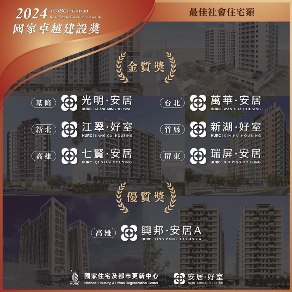 Yaokuan Construction Co., Ltd. won the National Excellence in Construction Award [Gold Award]