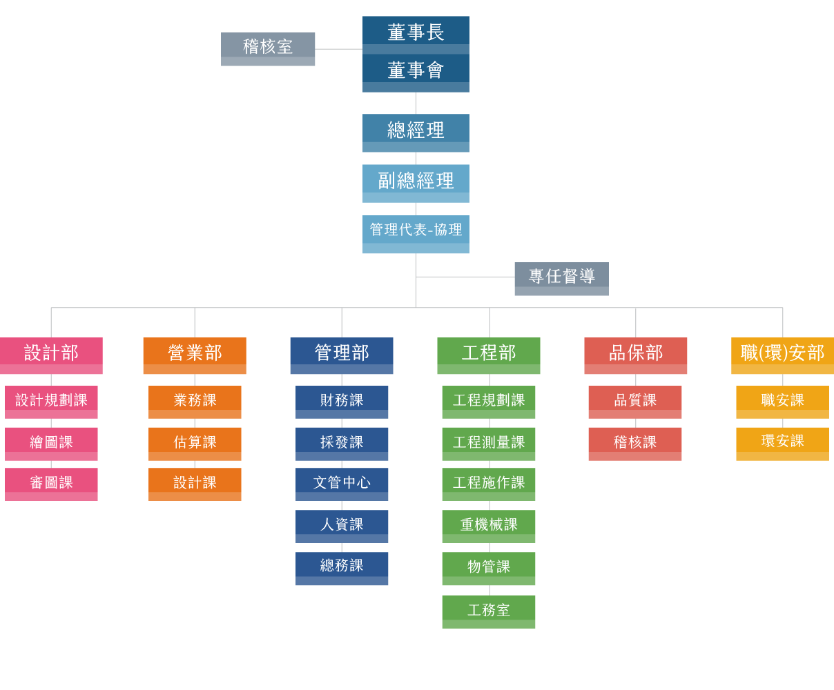 yao-kuan Organizational Chart